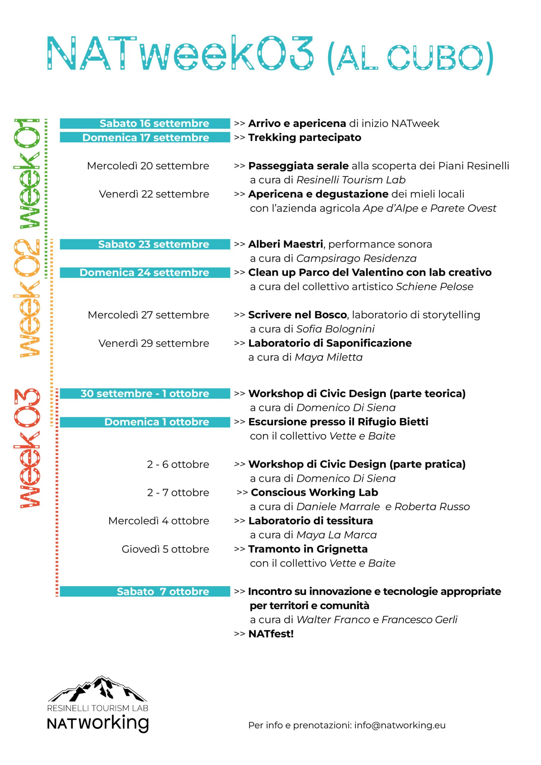NATweek03 - ResinelliTourismLab